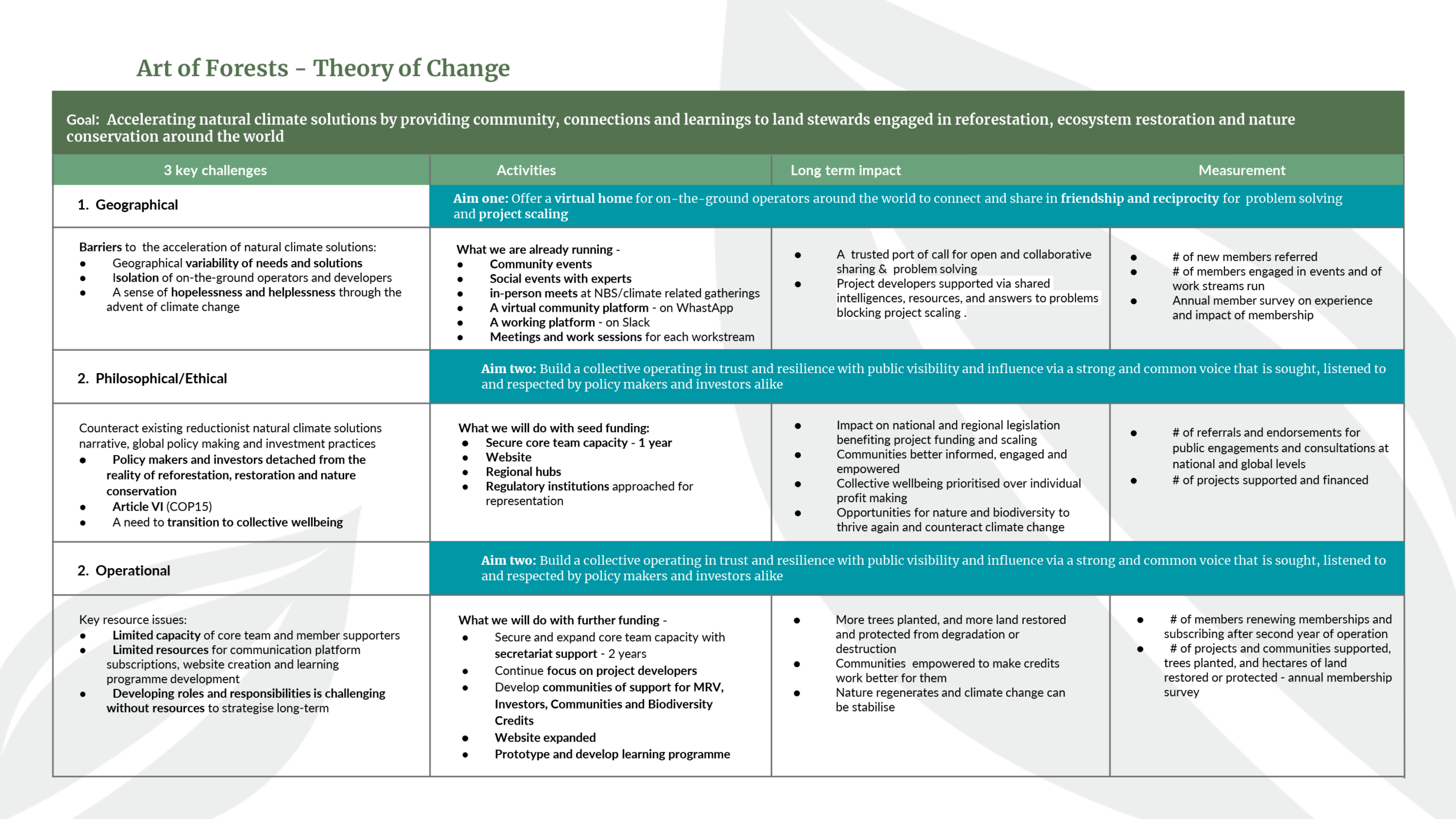 Theory-of-Change-1